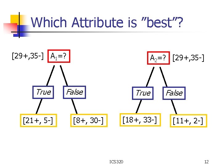 Which Attribute is ”best”? [29+, 35 -] A 1=? True [21+, 5 -] A