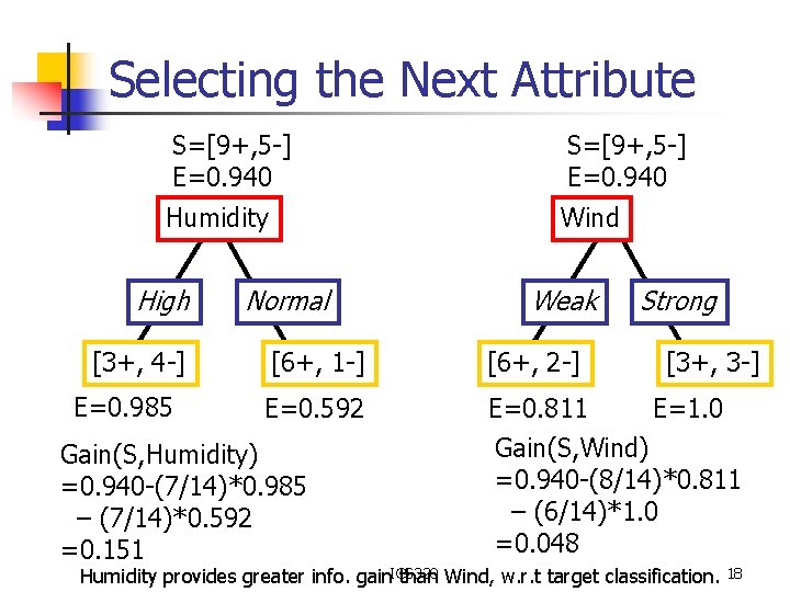 Selecting the Next Attribute S=[9+, 5 -] E=0. 940 Humidity Wind High [3+, 4