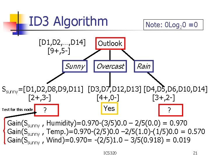 ID 3 Algorithm [D 1, D 2, …, D 14] [9+, 5 -] Outlook