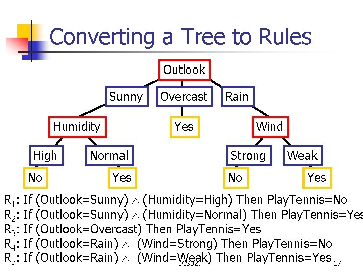 Converting a Tree to Rules Outlook Sunny Humidity High No R 1: R 2: