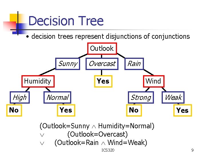 Decision Tree • decision trees represent disjunctions of conjunctions Outlook Sunny Humidity High No