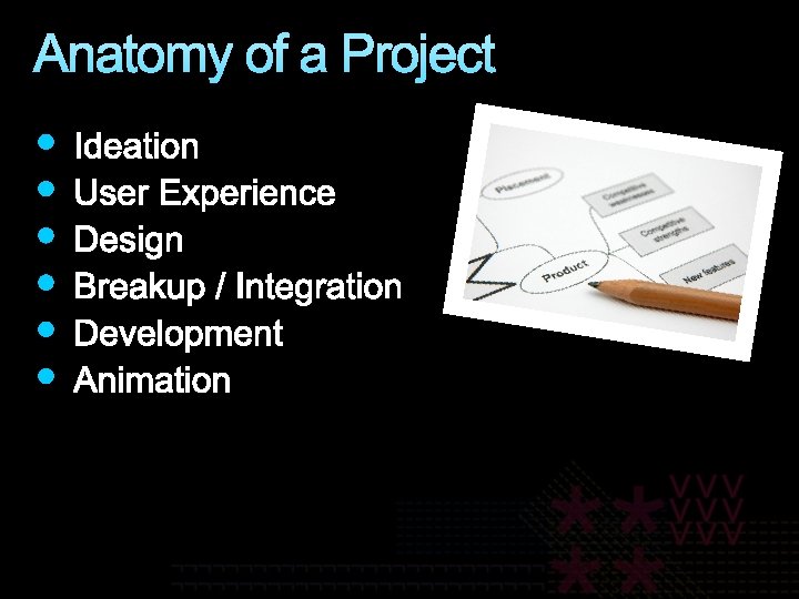 Anatomy of a Project 
