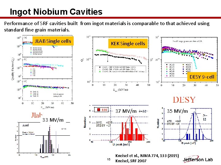 Ingot Niobium Cavities Performance of SRF cavities built from ingot materials is comparable to Ingot Niobium Cavities Performance of SRF cavities built from ingot materials is comparable to