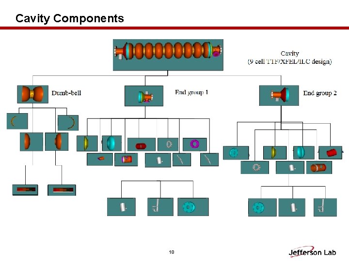 Cavity Components 18 Cavity Components 18