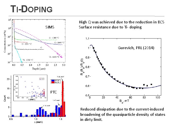 TI-DOPING SIMS High Q was achieved due to the reduction in BCS Surface resistance TI-DOPING SIMS High Q was achieved due to the reduction in BCS Surface resistance