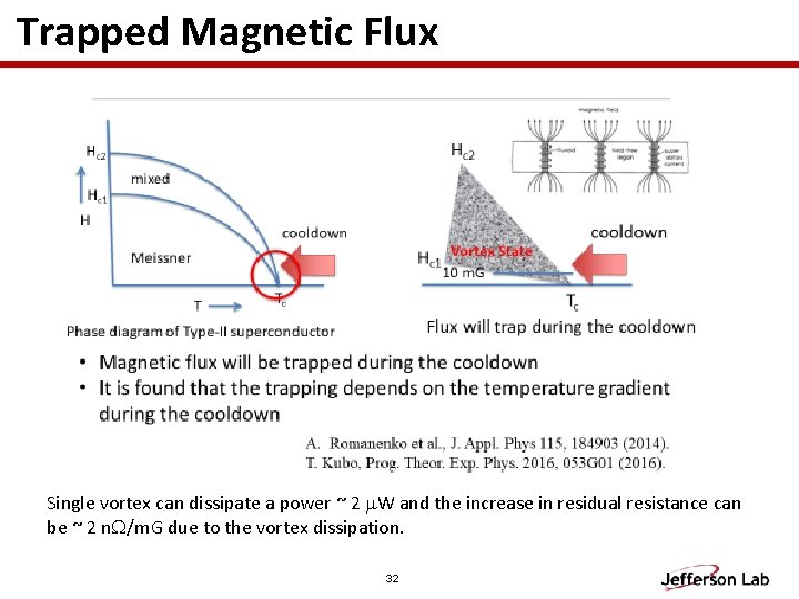 Trapped Magnetic Flux Single vortex can dissipate a power ~ 2 m. W and Trapped Magnetic Flux Single vortex can dissipate a power ~ 2 m. W and
