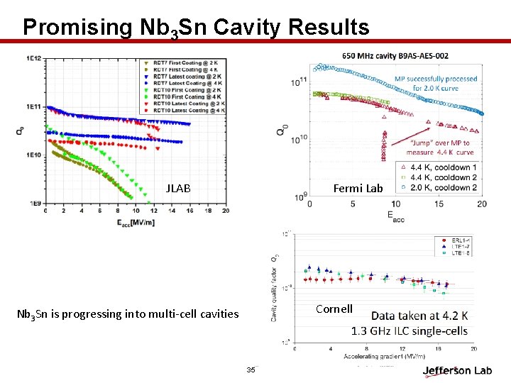 Promising Nb 3 Sn Cavity Results JLAB Fermi Lab Cornell Nb 3 Sn is Promising Nb 3 Sn Cavity Results JLAB Fermi Lab Cornell Nb 3 Sn is