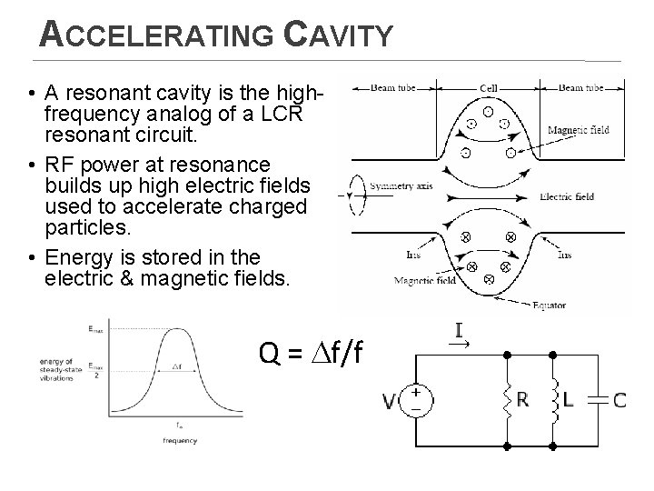 ACCELERATING CAVITY • A resonant cavity is the highfrequency analog of a LCR resonant ACCELERATING CAVITY • A resonant cavity is the highfrequency analog of a LCR resonant
