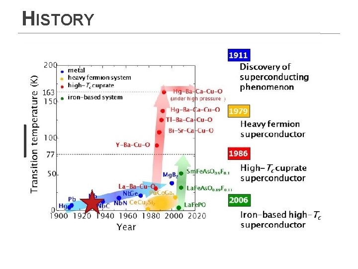 HISTORY HISTORY