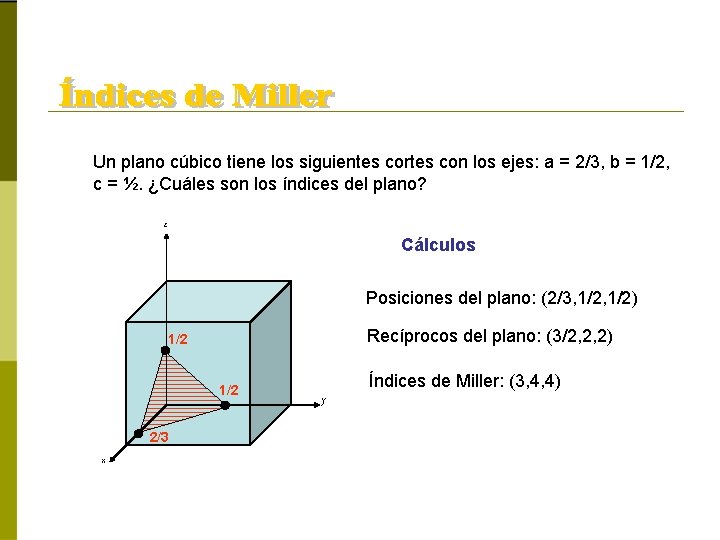 Un plano cúbico tiene los siguientes cortes con los ejes: a = 2/3, b