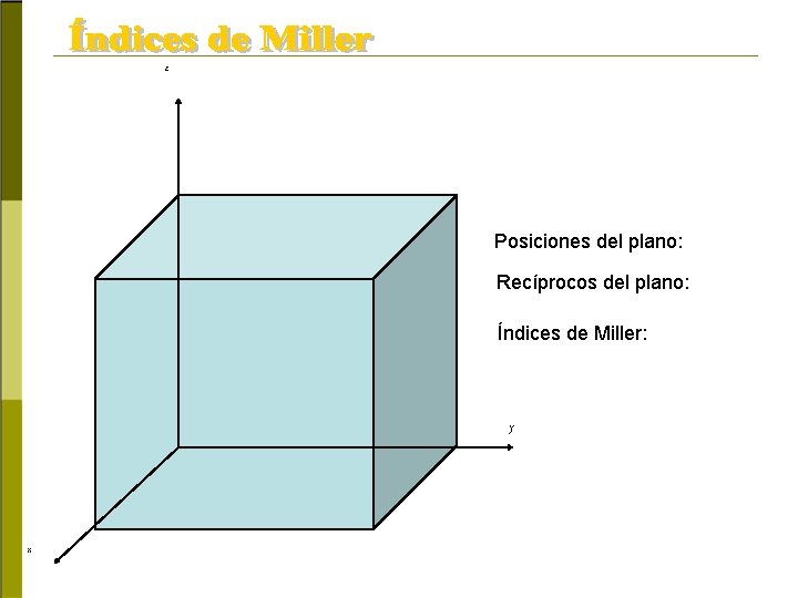 z Posiciones del plano: Recíprocos del plano: Índices de Miller: y x 