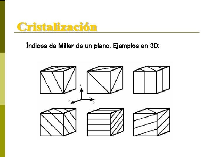 Índices de Miller de un plano. Ejemplos en 3 D: 