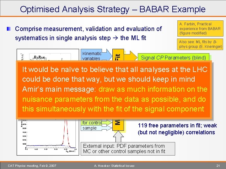 Optimised Analysis Strategy – BABAR Example Kinematic variables Maximum Likelihood Fit Comprise measurement, validation