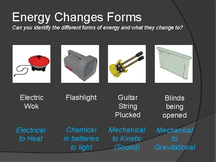 Energy Changes Forms Can you identify the different forms of energy and what they