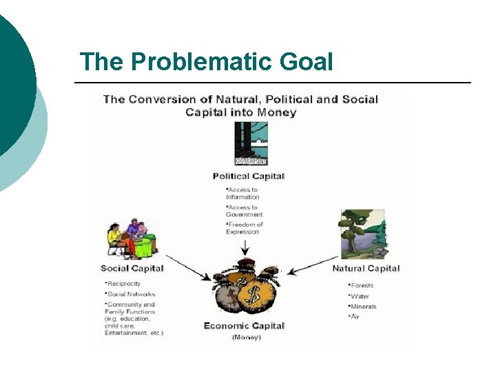 The Problematic Goal 