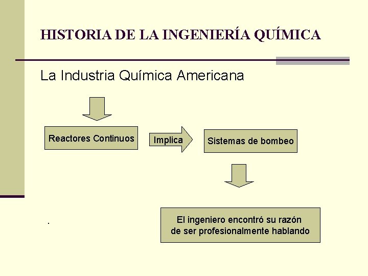 HISTORIA DE LA INGENIERÍA QUÍMICA La Industria Química Americana Reactores Continuos . Implica Sistemas