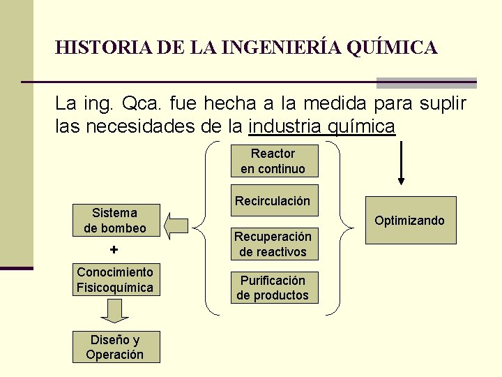 HISTORIA DE LA INGENIERÍA QUÍMICA La ing. Qca. fue hecha a la medida para