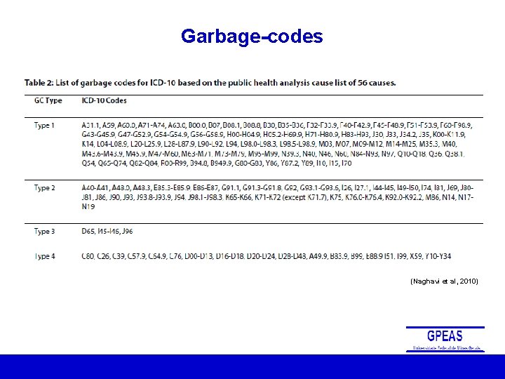 Garbage-codes (Naghavi et al, 2010) 