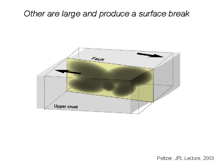 Other are large and produce a surface break Peltzer, JPL Lecture, 2003 