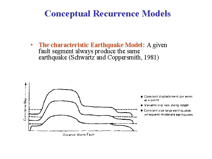 Conceptual Recurrence Models • The characteristic Earthquake Model: A given fault segment always produce