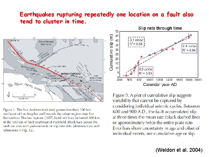 Earthquakes rupturing repeatedly one location on a fault also tend to cluster in time.