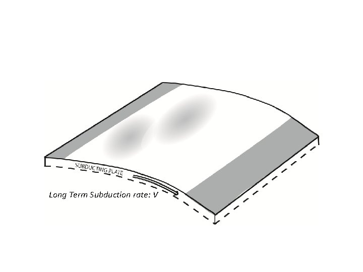 Long Term Subduction rate: V 