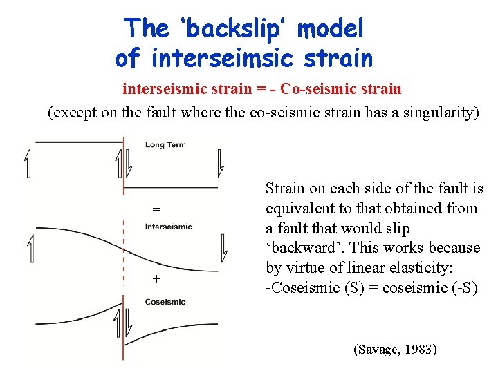 The ‘backslip’ model of interseimsic strain interseismic strain = - Co-seismic strain (except on