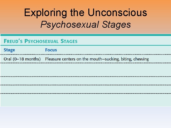 Exploring the Unconscious Psychosexual Stages 