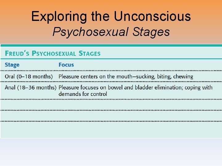 Exploring the Unconscious Psychosexual Stages 