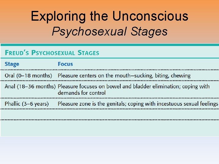 Exploring the Unconscious Psychosexual Stages 