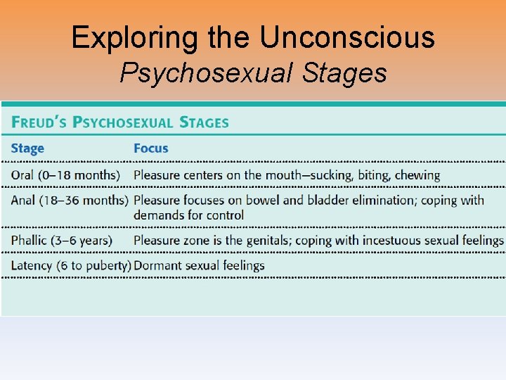 Exploring the Unconscious Psychosexual Stages 
