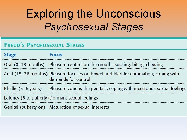 Exploring the Unconscious Psychosexual Stages 