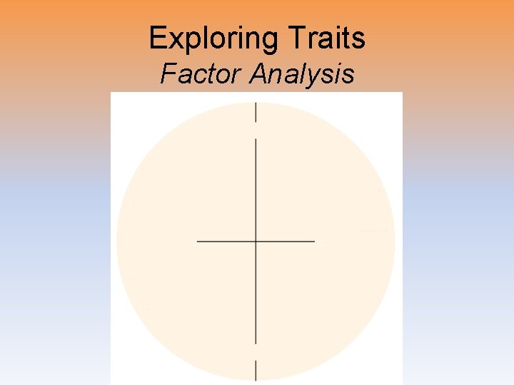 Exploring Traits Factor Analysis 