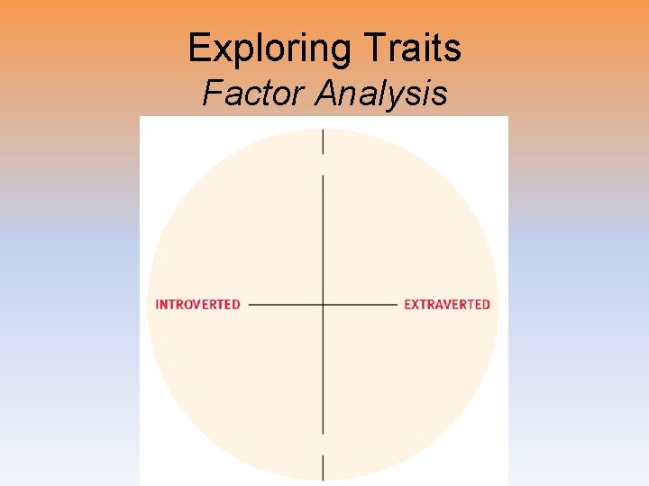 Exploring Traits Factor Analysis 