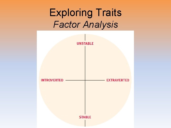 Exploring Traits Factor Analysis 