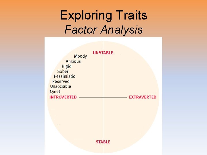 Exploring Traits Factor Analysis 