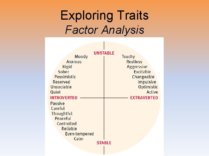 Exploring Traits Factor Analysis 