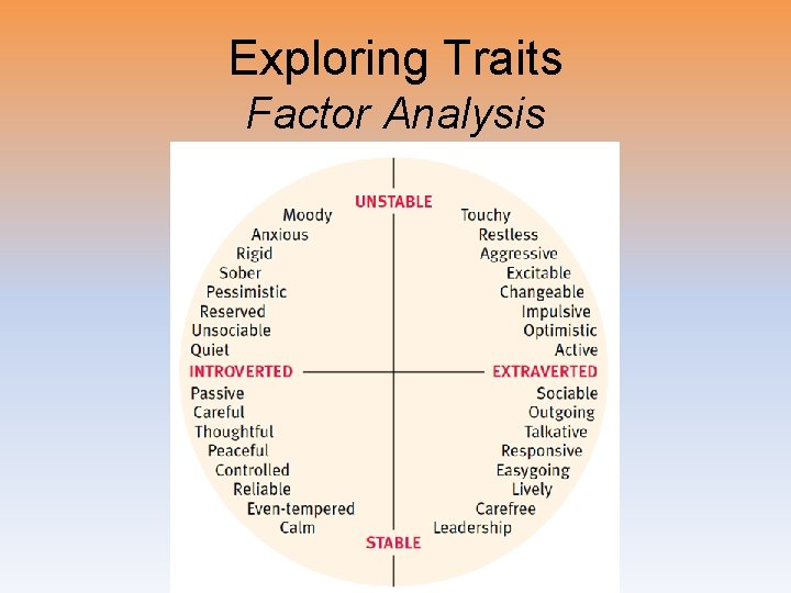 Exploring Traits Factor Analysis 