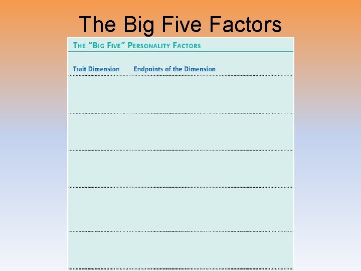 The Big Five Factors 