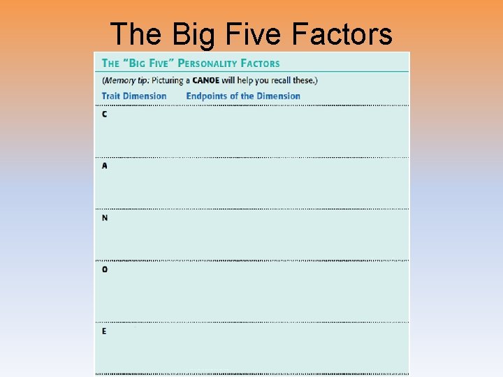 The Big Five Factors 
