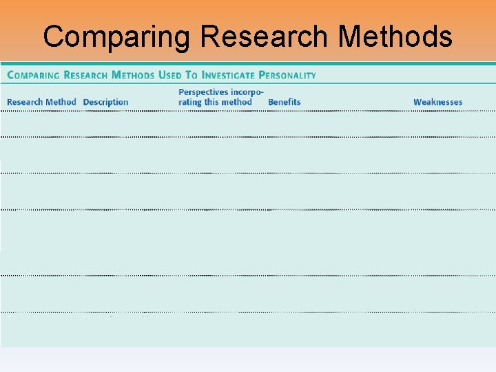 Comparing Research Methods 