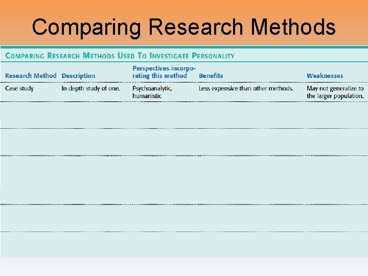 Comparing Research Methods 