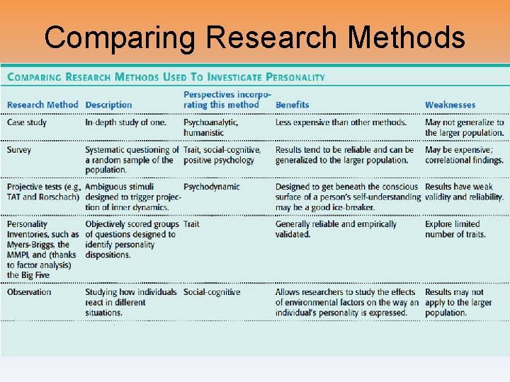Comparing Research Methods 