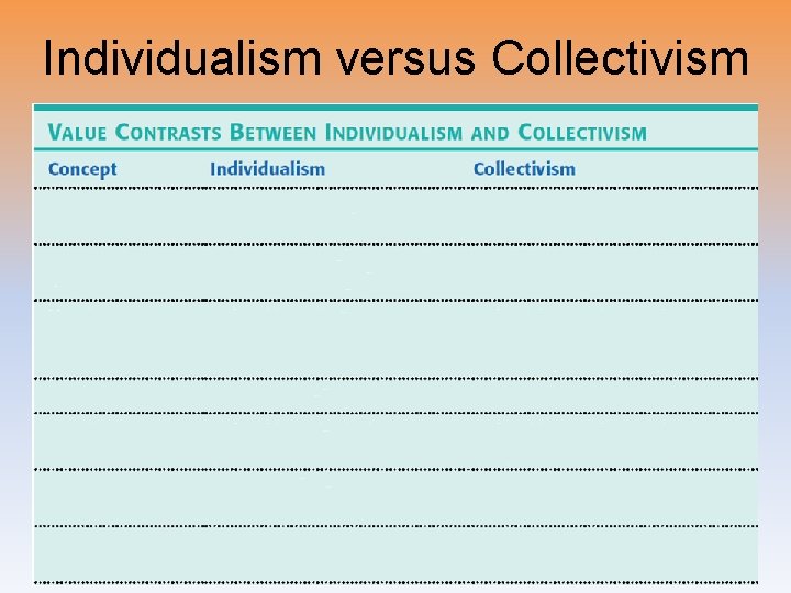 Individualism versus Collectivism 