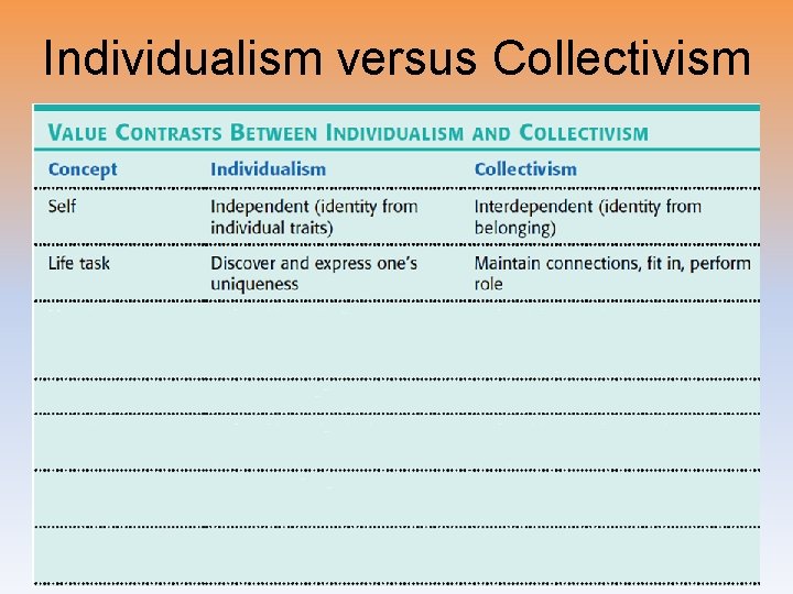 Individualism versus Collectivism 