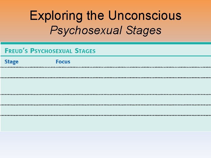 Exploring the Unconscious Psychosexual Stages 