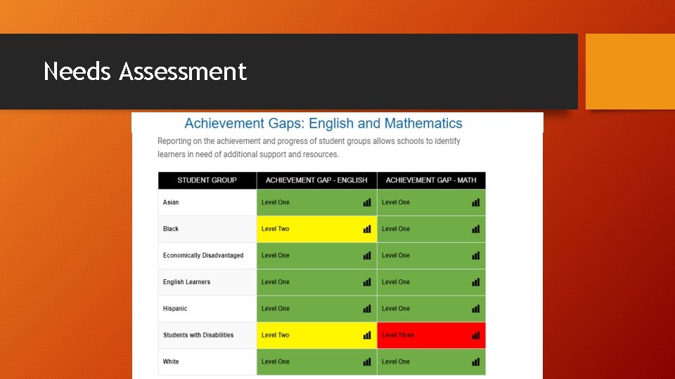 Needs Assessment Needs Assessment