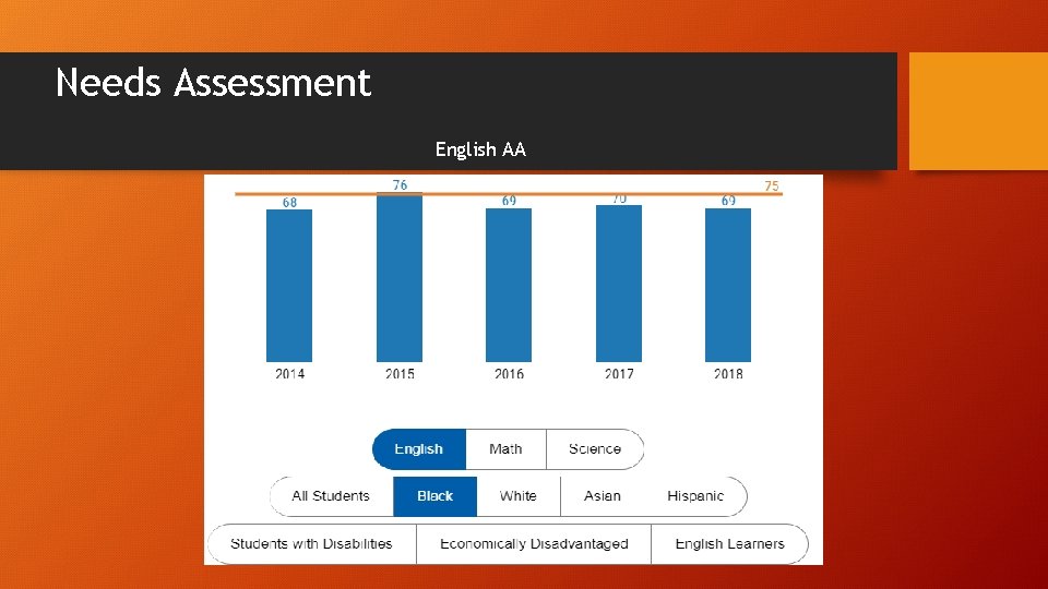 Needs Assessment English AA Needs Assessment English AA
