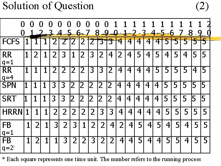 Solution of Question (2) 0 0 0 0 0 1 1 1 1 1