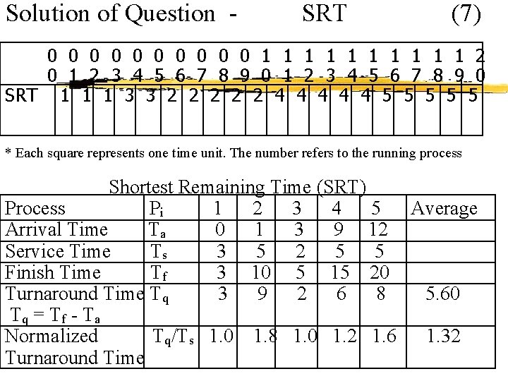 Solution of Question - SRT (7) 0 0 0 0 0 1 1 1